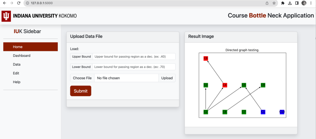 Identify Course Bottleneck