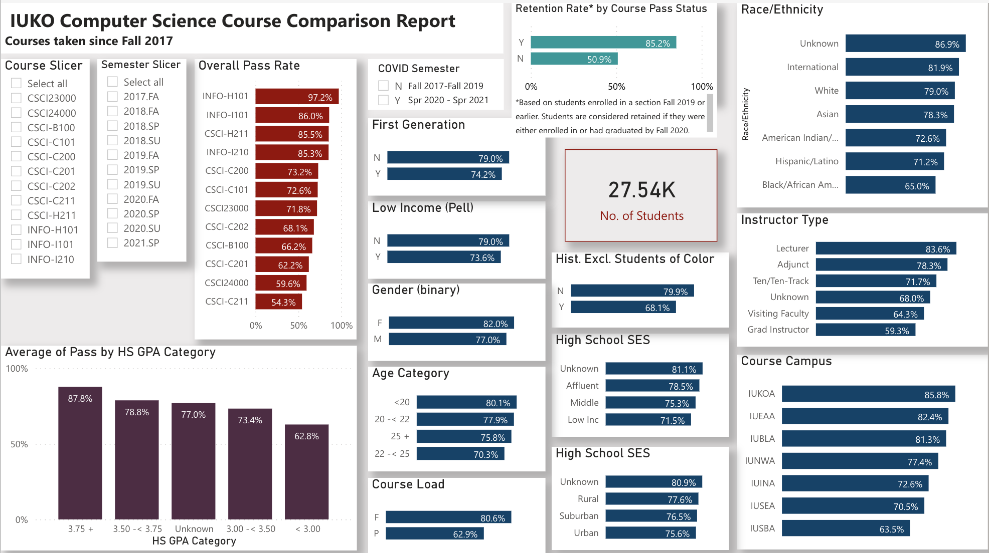 CS Attrition and Retention