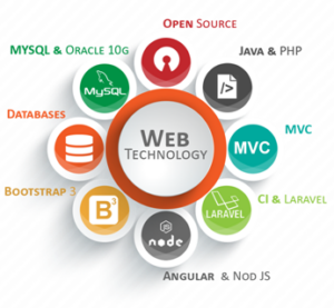 A Few Technical Skills